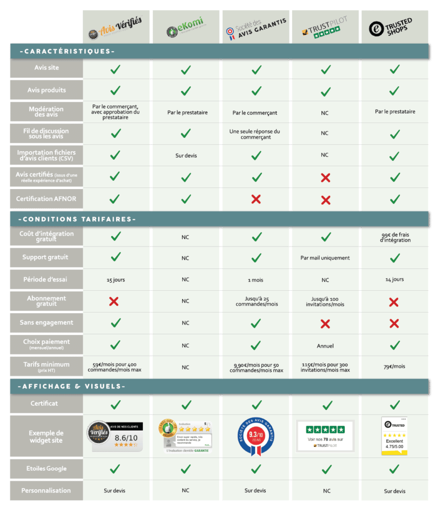 plateformes d’avis clients